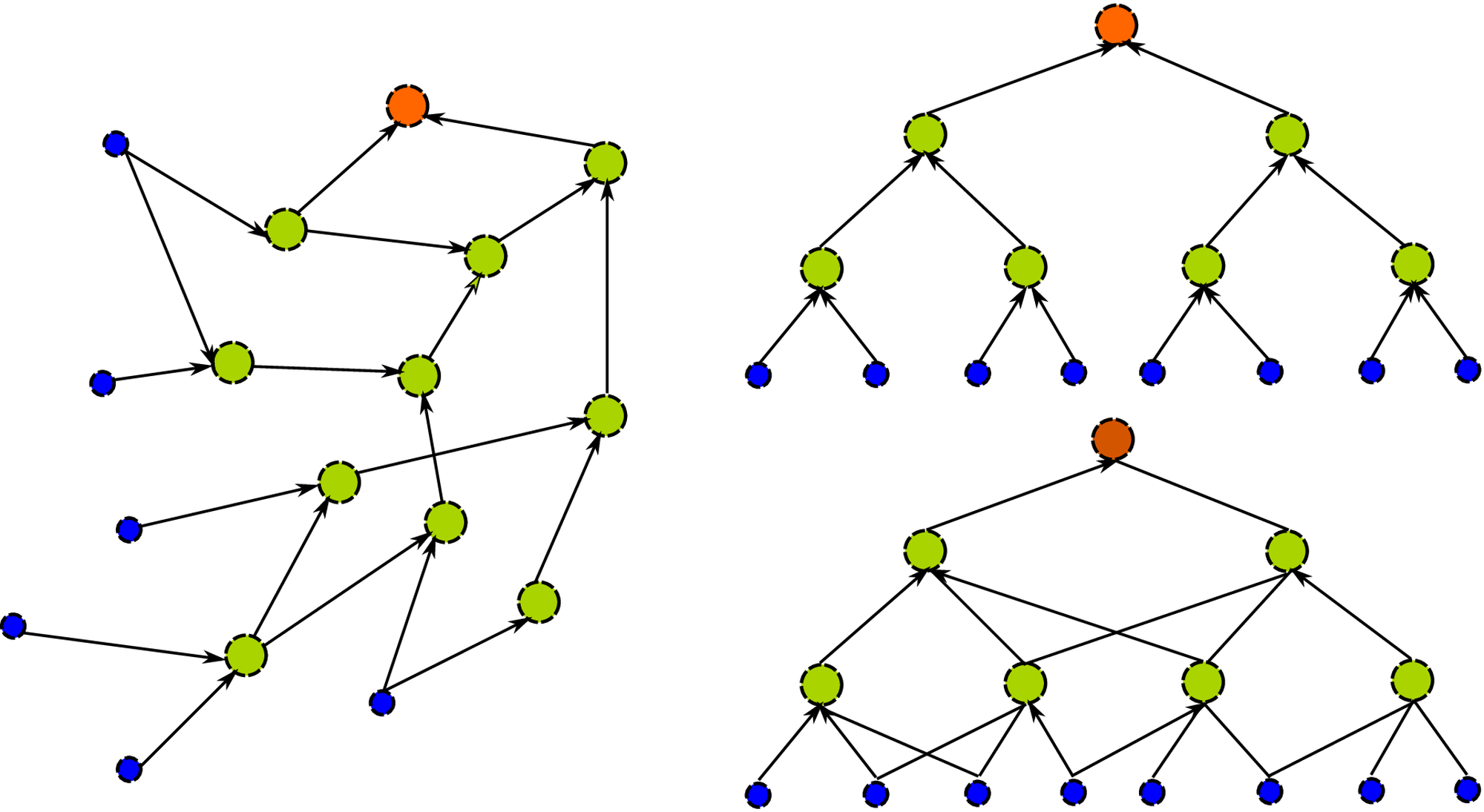 <span data-controller="mathjax">Three types of graphs that could be the basis of compositional functions.
The associated functions are composed of two or three-dimensional functions only.</span>